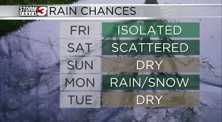 Rain Chances